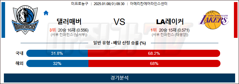 1월 8일 NBA 댈러스 LA레이커스 미국프로농구분석 무료중계 스포츠분석