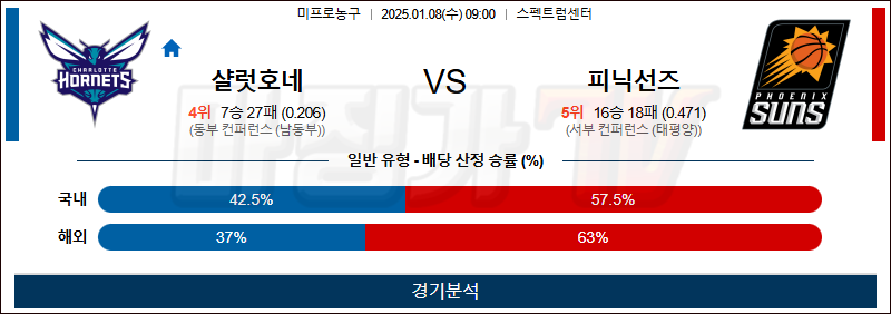 1월 8일 NBA 샬럿 피닉스 미국프로농구분석 무료중계 스포츠분석