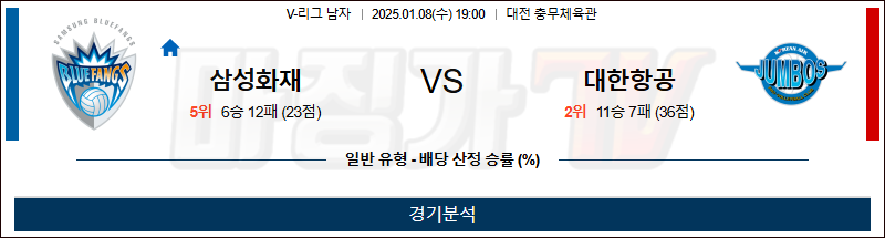 1월 8일 V-리그 남자부 삼성화재 대한항공 국내배구분석 무료중계 스포츠분석