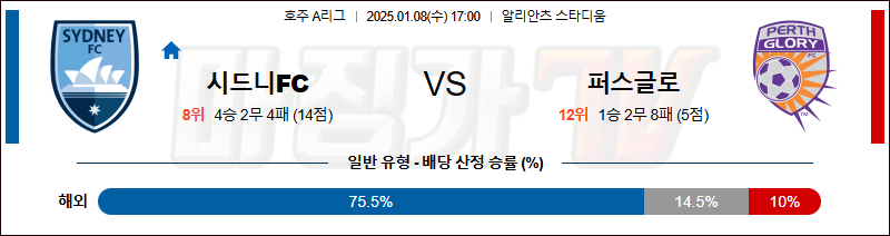 1월 8일 호주 1부 시드니 퍼스 글로리 아시아축구분석 무료중계 스포츠분석