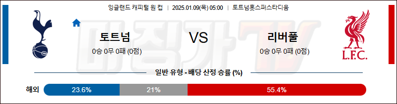 1월 9일 잉글랜드 EFL컵 토트넘 리버풀 해외축구분석 무료중계 스포츠분석