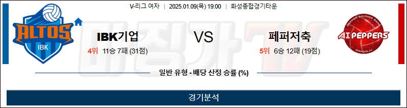 1월 9일 V-리그 여자부 IBK기업은행 페퍼저축은행 국내배구분석 무료중계 스포츠분석