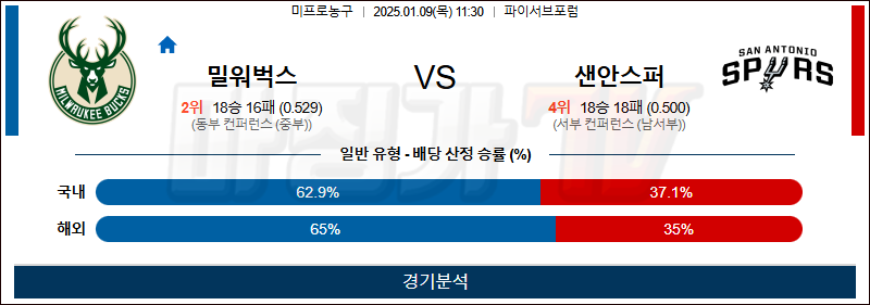 1월 9일 NBA 밀워키 샌안토니오 미국프로농구분석 무료중계 스포츠분석