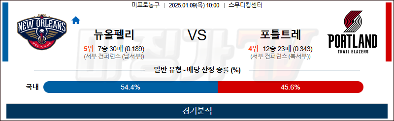 1월 9일 NBA 뉴올리언스 포틀랜드 미국프로농구분석 무료중계 스포츠분석