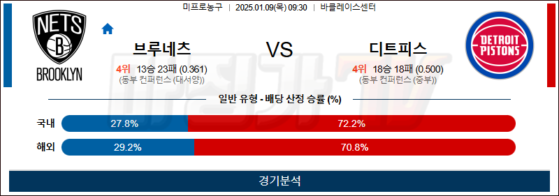 1월 9일 NBA 브루클린 디트로이트 미국프로농구분석 무료중계 스포츠분석