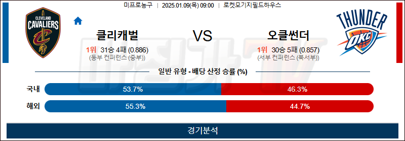 1월 9일 NBA 클리블랜드 오클라호마 미국프로농구분석 무료중계 스포츠분석