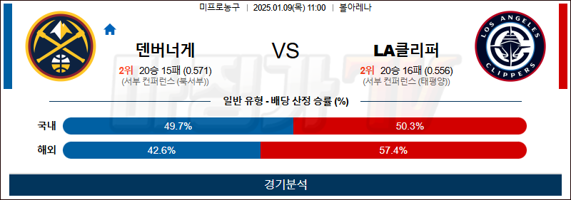 1월 9일 NBA 덴버 LA클리퍼스 미국프로농구분석 무료중계 스포츠분석