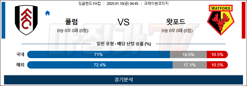 1월 10일 FA컵 풀럼 왓포드 해외축구분석 무료중계 스포츠분석