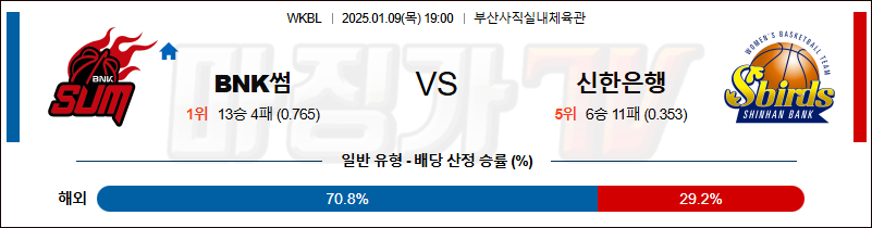 1월 9일 WKBL BNK썸 신한은행 국내외농구분석 무료중계 스포츠분석