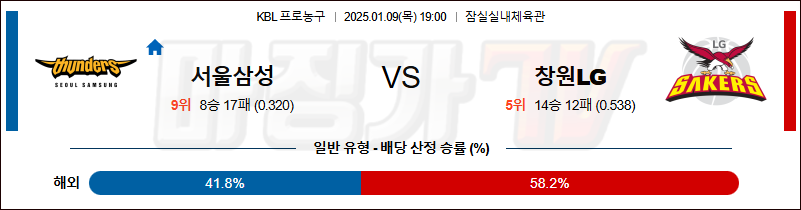 1월 9일 KBL 서울삼성 창원LG 국내외농구분석 무료중계 스포츠분석