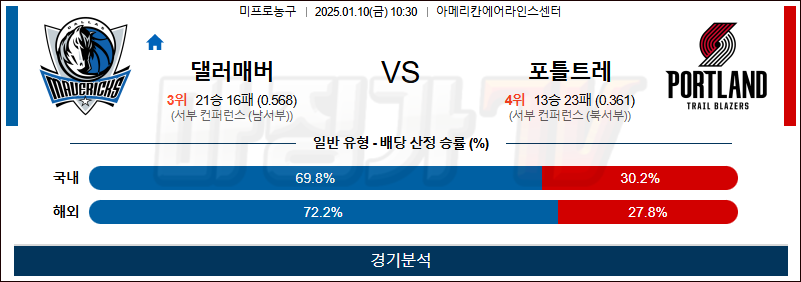 1월 10일 NBA 댈러스 포틀랜드 미국프로농구분석 무료중계 스포츠분석