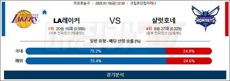 1월 10일 NBA LA레이커스 샬럿 미국프로농구분석 무료중계 스포츠분석