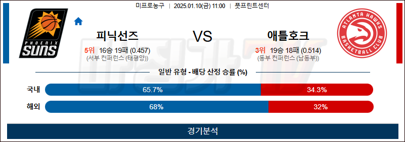 1월 10일 NBA 피닉스 애틀랜타 미국프로농구분석 무료중계 스포츠분석