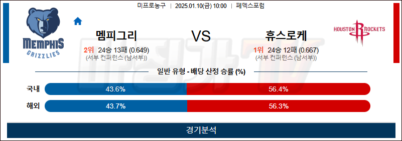 1월 10일 NBA 멤피스 휴스턴 미국프로농구분석 무료중계 스포츠분석