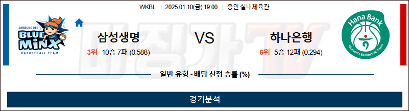 1월 10일 WKBL 삼성생명 하나은행 국내외농구분석 무료중계 스포츠분석