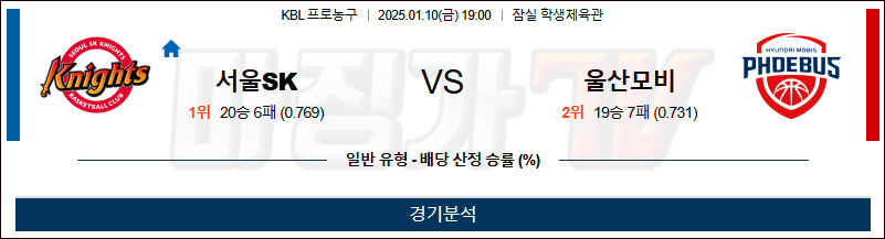 1월 10일 KBL 서울SK 울산모비스 국내외농구분석 무료중계 스포츠분석