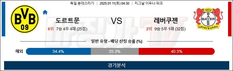 1월 11일 분데스리가 도르트문트 레버쿠젠 해외축구분석 무료중계 스포츠분석