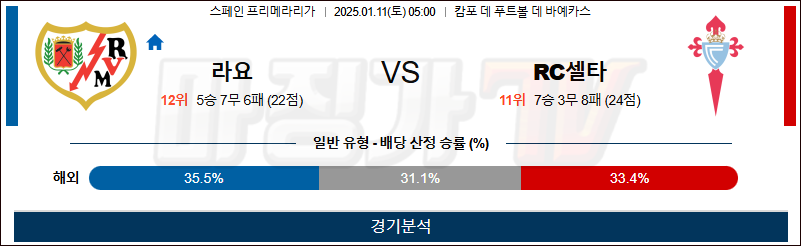 1월 11일 라리가 라요 셀타비고 해외축구분석 무료중계 스포츠분석