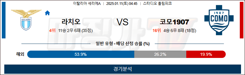 1월 11일 세리에A 라치오 코모 해외축구분석 무료중계 스포츠분석