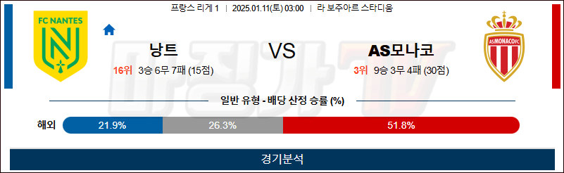 1월 11일 리그앙 낭트 AS모나코 해외축구분석 무료중계 스포츠분석