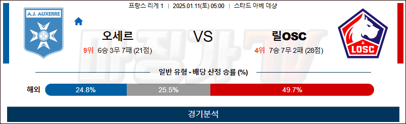 1월 11일 리그앙 오세르 릴OSC 해외축구분석 무료중계 스포츠분석