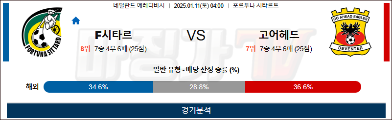 1월 11일 에레디비시 시타르트 고어헤드 해외축구분석 무료중계 스포츠분석