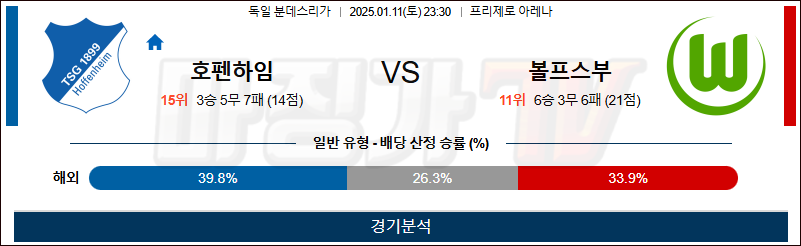 1월 11일 분데스리가 호펜하임 볼프스부르크 해외축구분석 무료중계 스포츠분석