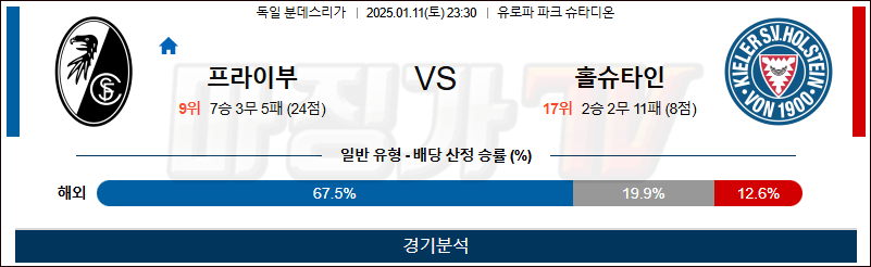 1월 11일 분데스리가 프라이부르크 홀슈타인 해외축구분석 무료중계 스포츠분석