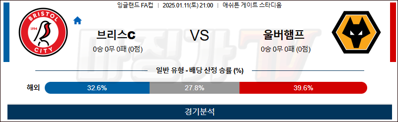 1월 11일 FA컵 브리스톨시티 울버햄튼 해외축구분석 무료중계 스포츠분석