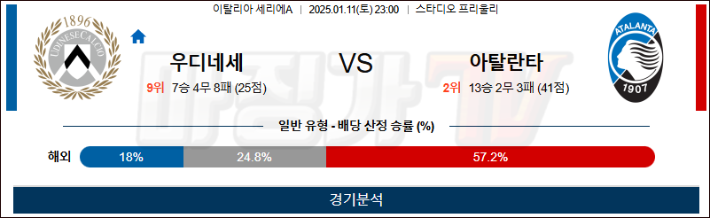 1월 11일 세리에A 우디네세칼초 아탈란타 해외축구분석 무료중계 스포츠분석