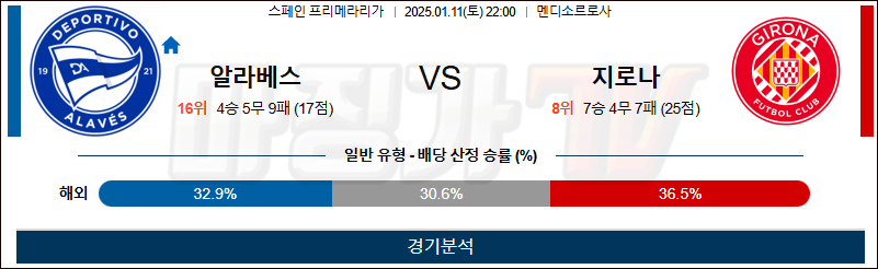 1월 11일 라리가 알라베스 지로나 해외축구분석 무료중계 스포츠분석