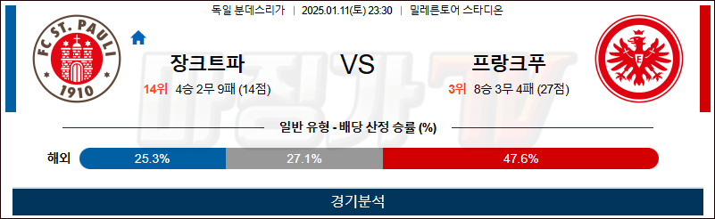 1월 11일 분데스리가 장파울리 프랑크푸르트 해외축구분석 무료중계 스포츠분석