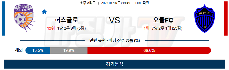 1월 11일 호주 1부 퍼스글로리 오클랜드 아시아축구분석 무료중계 스포츠분석