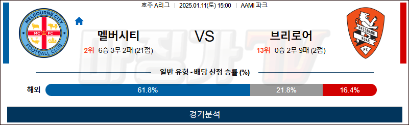 1월 11일 호주 1부 멜버른시티 브리즈번 아시아축구분석 무료중계 스포츠분석