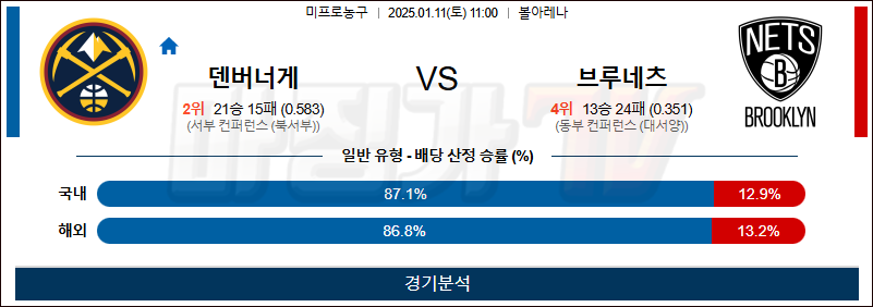 1월 11일 NBA 덴버 브루클린 미국프로농구분석 무료중계 스포츠분석