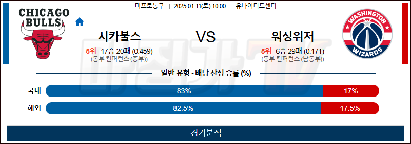 1월 11일 NBA 시카고 워싱턴 미국프로농구분석 무료중계 스포츠분석