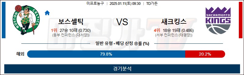 1월 11일 NBA 보스턴 새크라멘토 미국프로농구분석 무료중계 스포츠분석