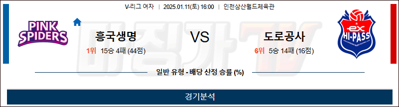 1월 11일 V-리그 여자부 흥국생명 한국도로공사 국내배구분석 무료중계 스포츠분석