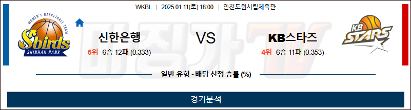 1월 11일 WKBL 신한은행 KB스타즈 국내외농구분석 무료중계 스포츠분석