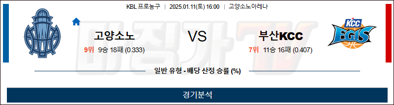 1월 11일 KBL 고양소노 부산KCC 국내외농구분석 무료중계 스포츠분석