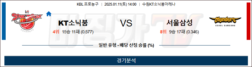 1월 11일 KBL 수원KT 서울삼성 국내외농구분석 무료중계 스포츠분석