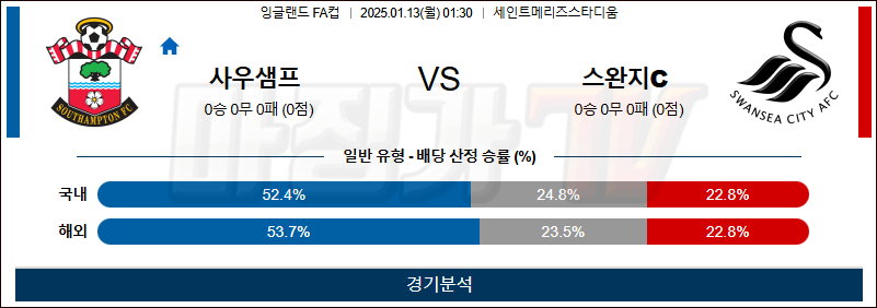 1월 13일 FA컵 사우샘프턴 스완지시티 해외축구분석 무료중계 스포츠분석