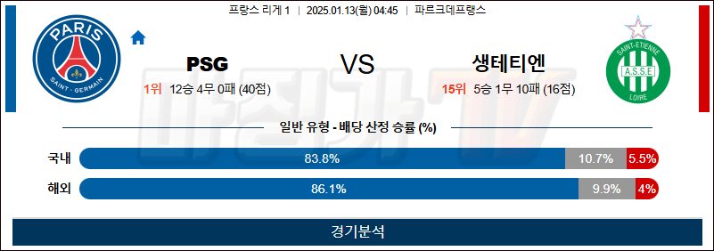 1월 13일 리그앙 파리생제르맹 생테티엔 해외축구분석 무료중계 스포츠분석