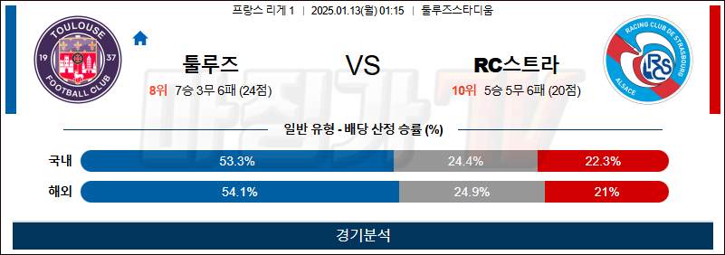 1월 13일 리그앙 툴루즈 스트라스부르 해외축구분석 무료중계 스포츠분석