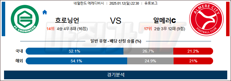 1월 12일 에레디비시 흐로닝언 알메러시티 해외축구분석 무료중계 스포츠분석