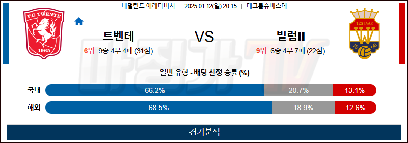 1월 12일 에레디비시 트벤테 빌렘 해외축구분석 무료중계 스포츠분석