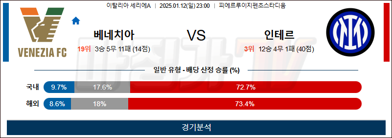 1월 12일 세리에A 베네치아 인터밀란 해외축구분석 무료중계 스포츠분석