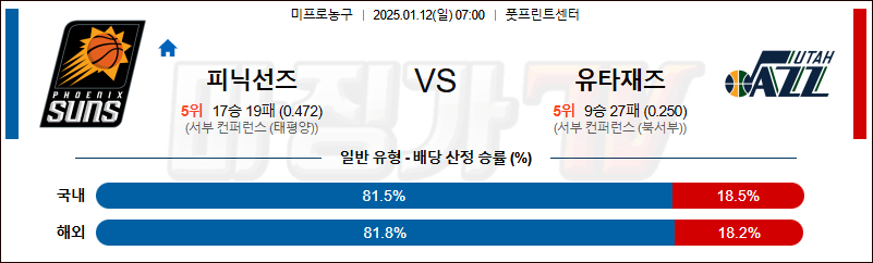 1월 12일 NBA 피닉스 선즈 유타 재즈 미국프로농구분석 무료중계 스포츠분석