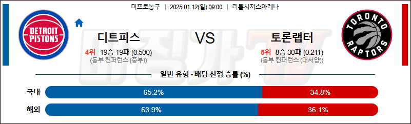 1월 12일 NBA 디트로이트 피스톤스 토론토 랩터스 미국프로농구분석 무료중계 스포츠분석