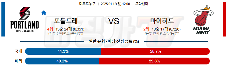 1월 12일 NBA  포틀랜드 트레일블레이저 마이애미 히트 미국프로농구분석 무료중계 스포츠분석